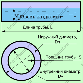 Калькулятор веса стальной круглой трубы