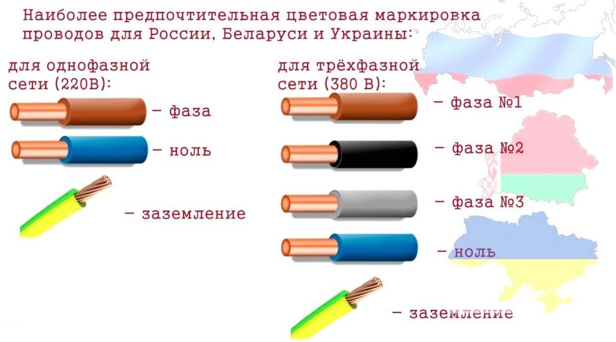 Зачем нужна цветовая маркировка проводов.какой цвет фаза и ноль