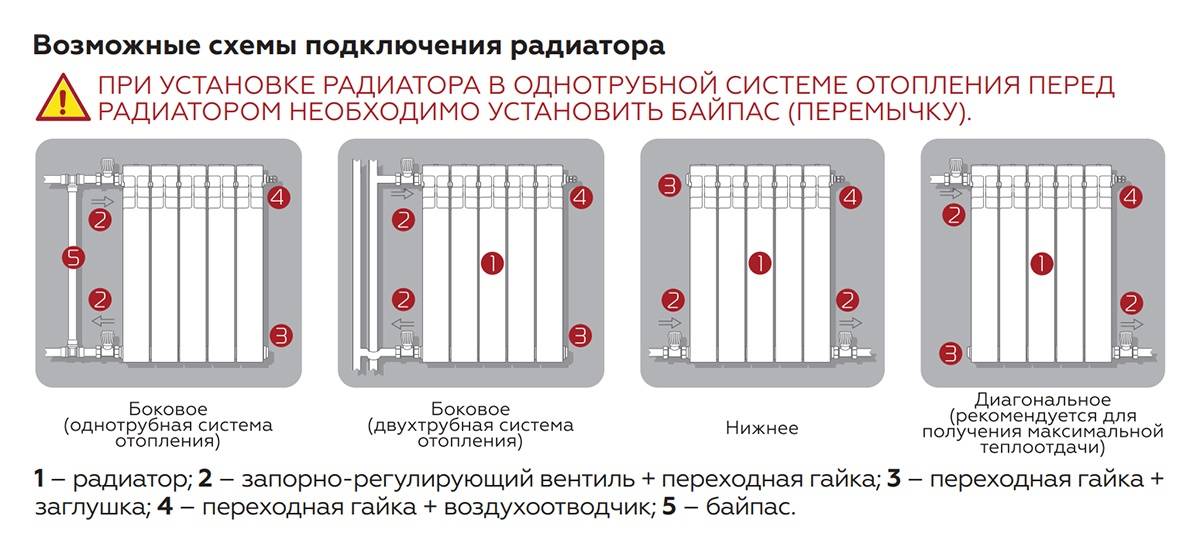 Какой радиатор отопления лучше выбрать для квартиры: как правильно подобрать батареи, параметры выбора