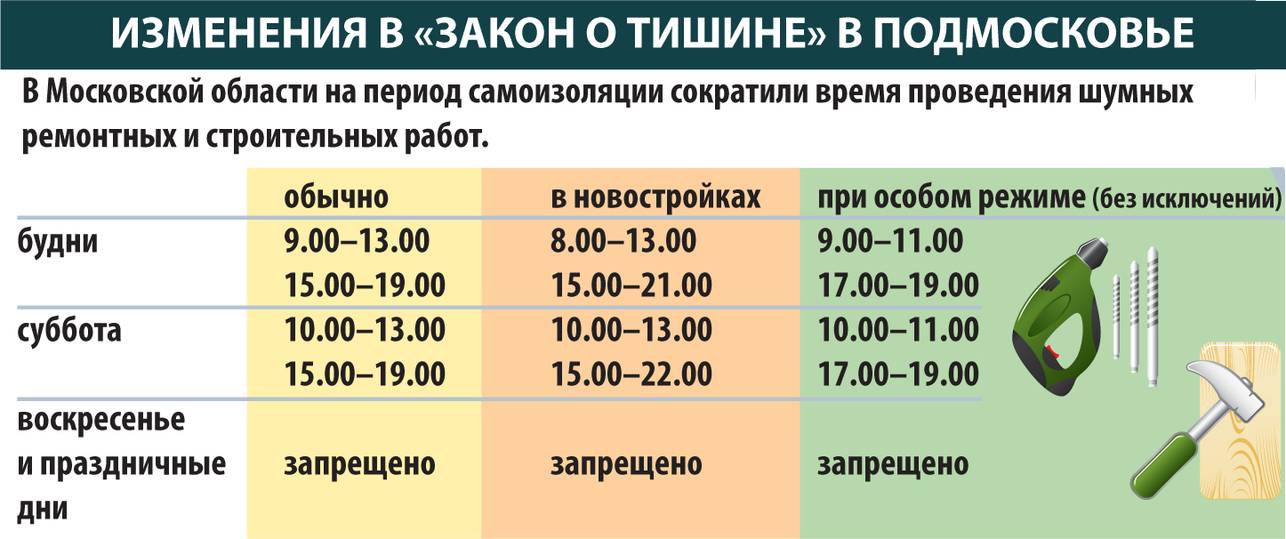Можно ли в выходные делать ремонт: законодательство, требования и рекомендации :: businessman.ru