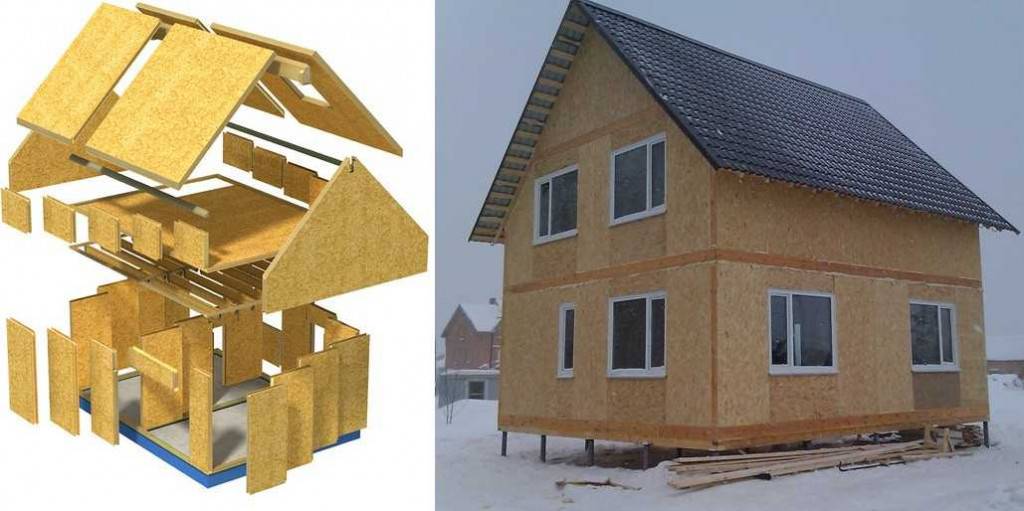 Постройка дома из сип панелей