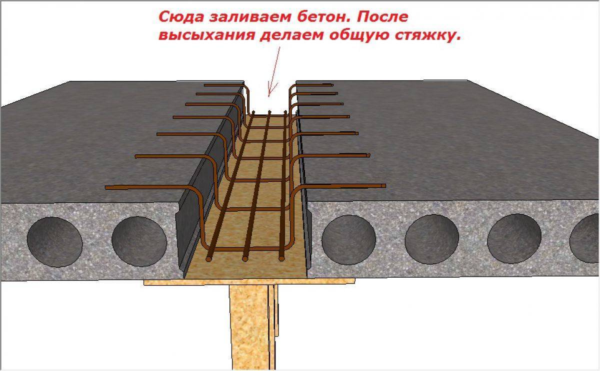 Бетонная стяжка своими руками - подробная пошаговая инструкция!