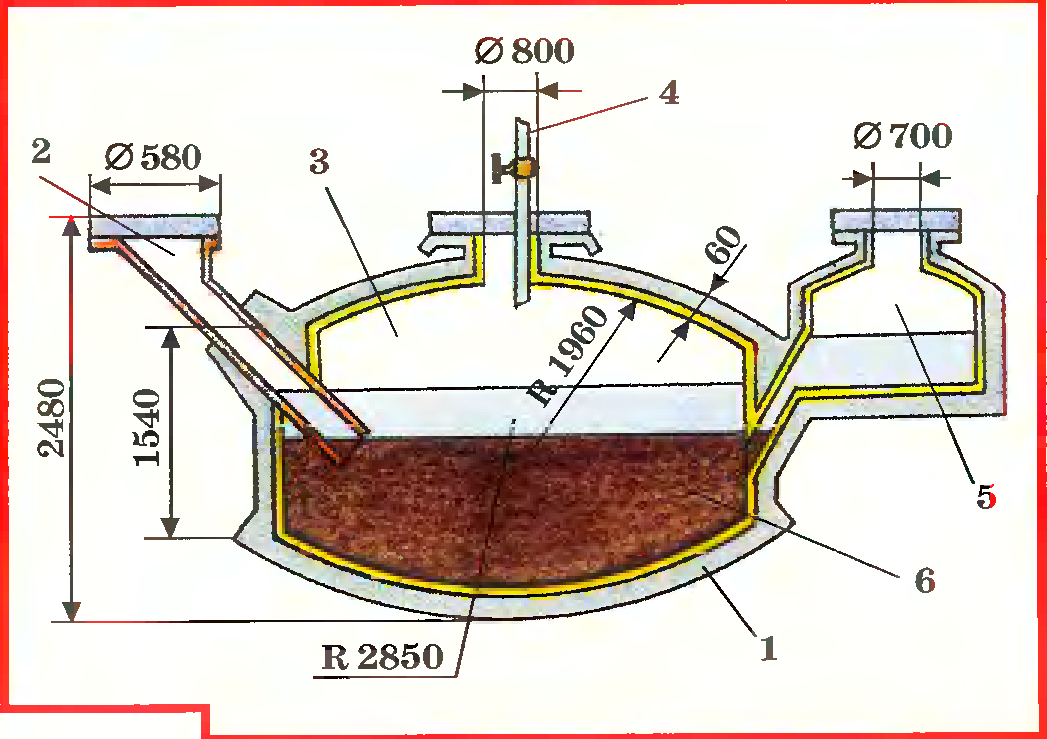 Биогаз своими руками в домашних условиях