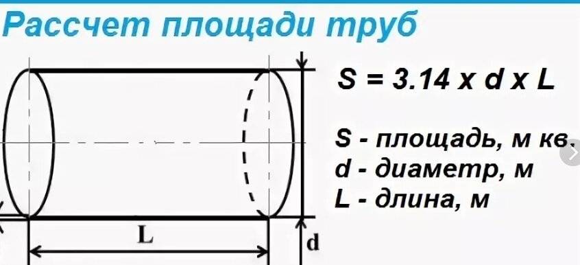 Расчет трубы: площади поверхности, толщины стенки, массы