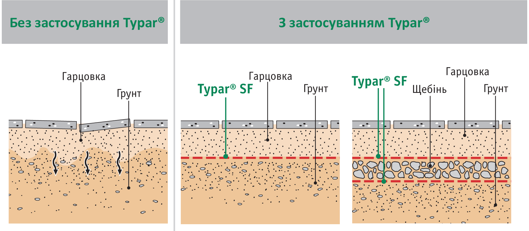 Мембрана для тротуарной плитки — строим дом