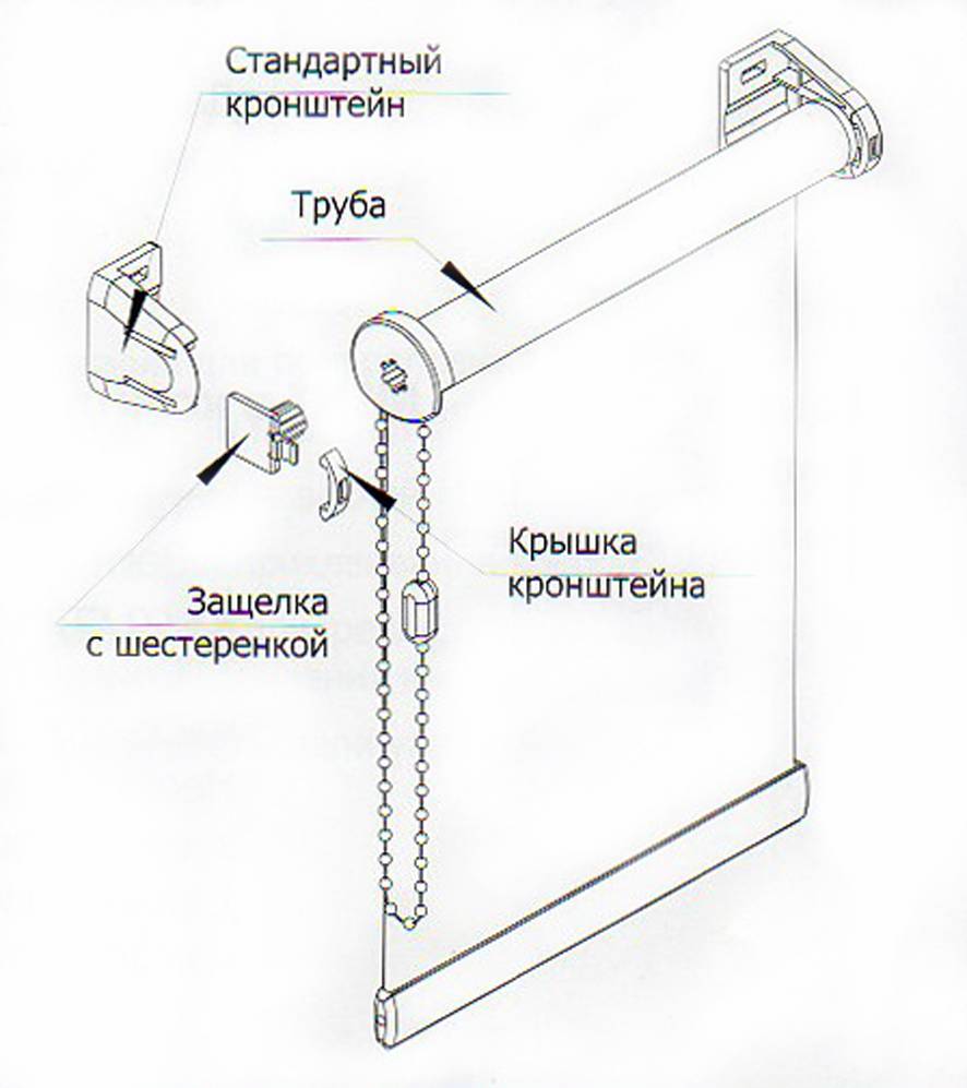 Изготовление рулонных штор своими руками