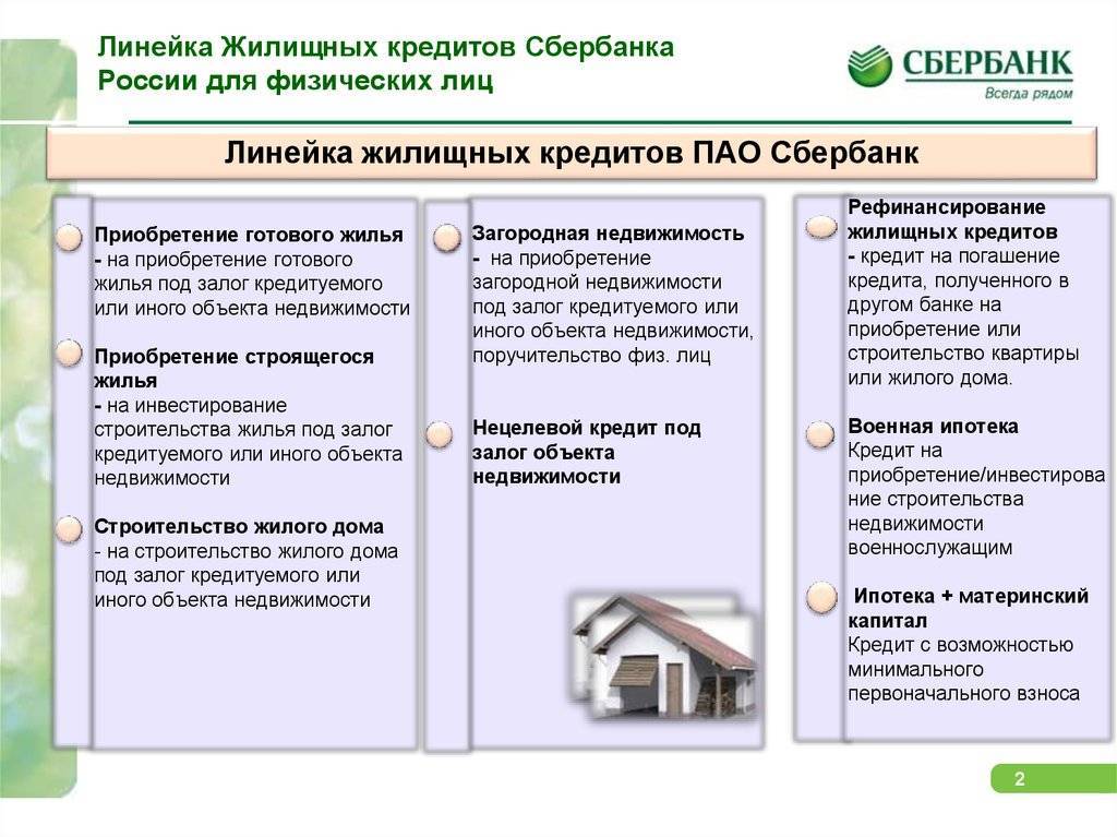 Застройщики стали предлагать ипотеку за 1 ₽: разбираемся, что это за программа