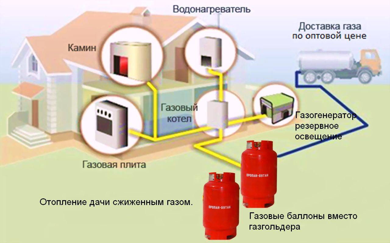 Газовое отопление в частном доме: система обогрева жилого помещения, расход газа