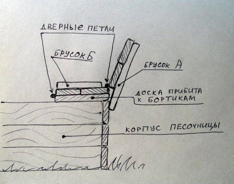 Песочница с крышкой своими руками: чертежи со скамейкой, поэтапная инструкция, фото