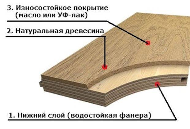 Что лучше: ламинат или инженерная доска