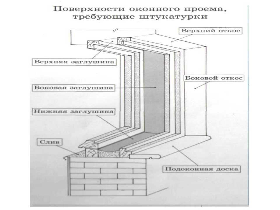 Откосы на окна внутренние