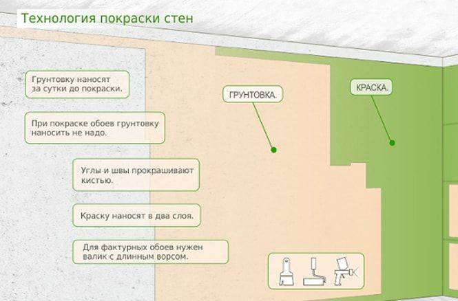 Чем шпаклевать стены перед поклейкой обоев