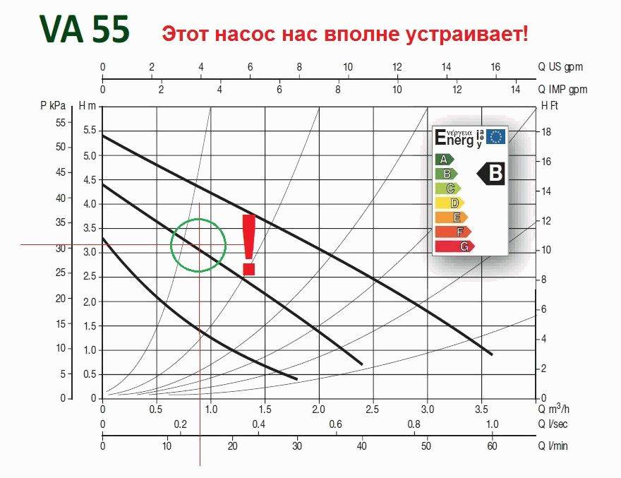 Калькулятор расчета производительности циркуляционного насоса