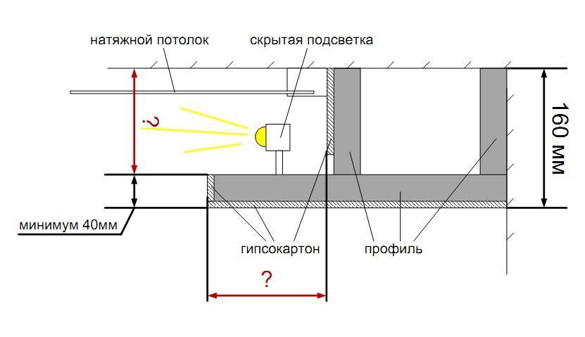Установка светильников в гипсокартон: пошаговая инструкция