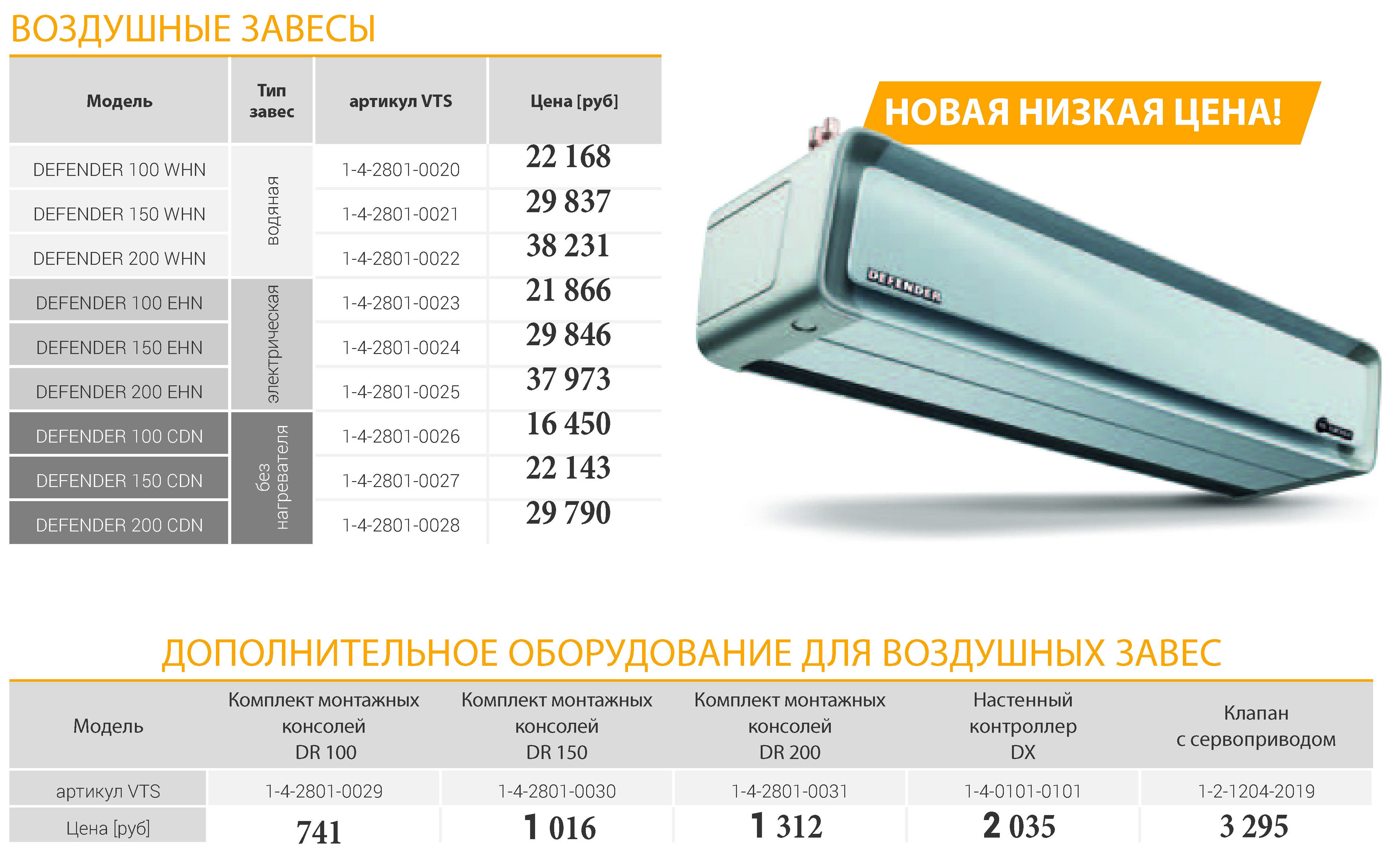 Тепловая завеса на входную дверь: надежная защита от холодов