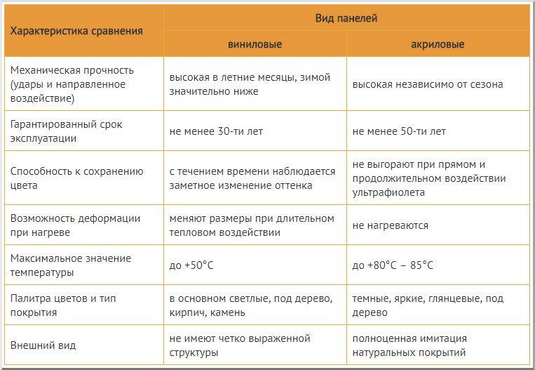 Металлический, виниловый или деревянный сайдинг - что лучше?