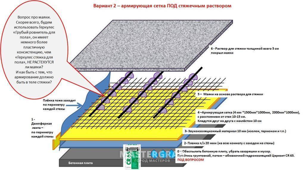Можно ли использовать сетку рабицу для армирования бетонного пола, отмостки, стяжки