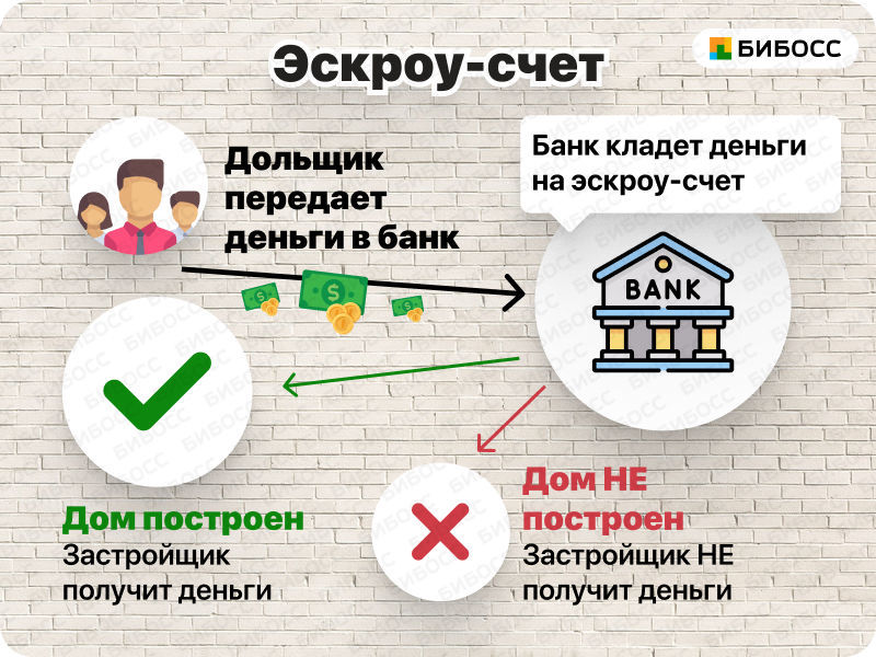 В россии начали останавливаться стройки. что ждёт покупателей квартир в новостройках? — секрет фирмы