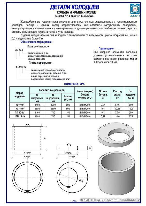 Пластиковые кольца для канализации: обзор