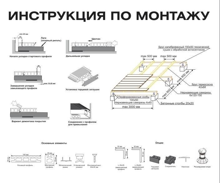 Монтаж террасной доски, полимерная : как укладывать из дпк, инструкция, технология, настил, на бетонное основание, грунт