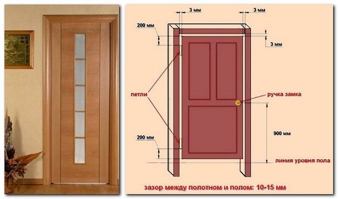 🚪 как установить межкомнатную дверь: инструменты, материал и стоимость