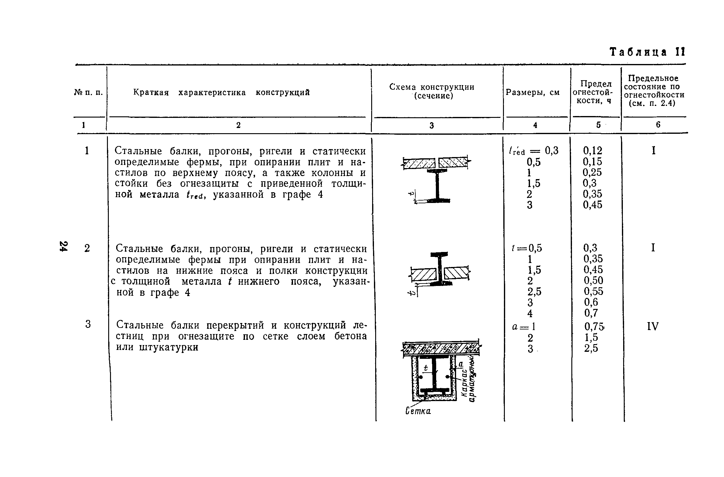 Огнезащита металлоконструкций – современные технологии, методы и материалы для реализации данной услуги
