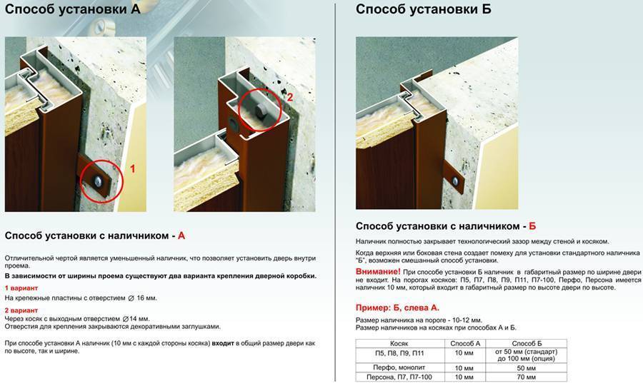 Как установить двери входные металлические своими руками - myprofnastil