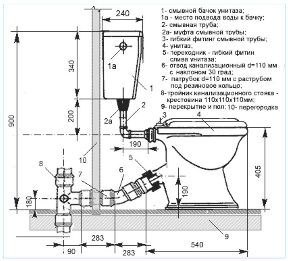 Схема подсоединения унитаза
