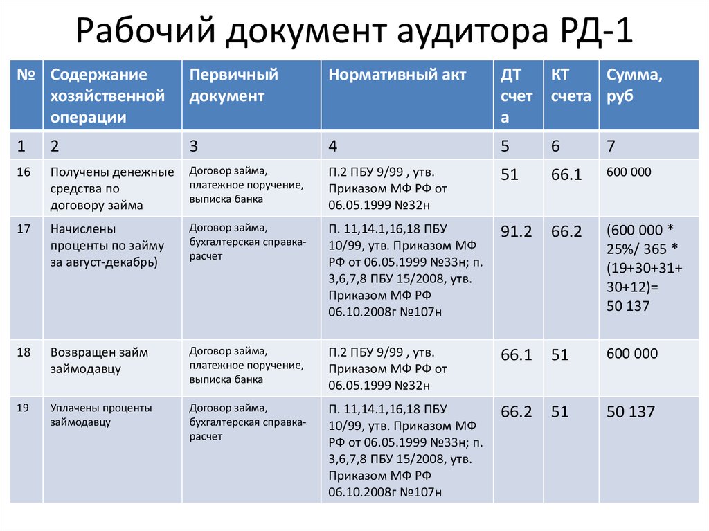 Приняты правила возмещения доходов кредиторам строительных компаний