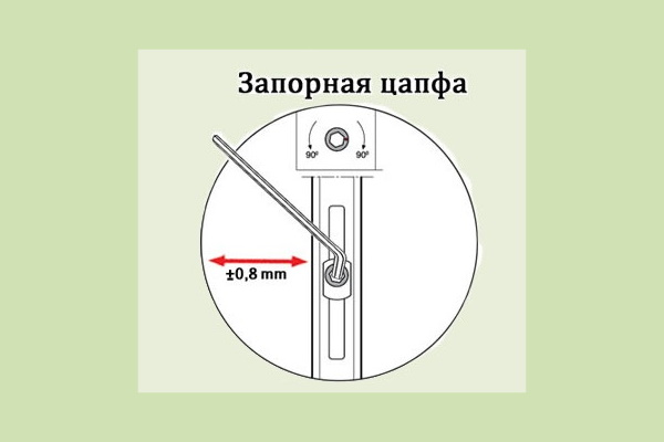 Регулировка пластиковых дверей: самостоятельная настройка высоты балконных полотен, смазка петель и замка