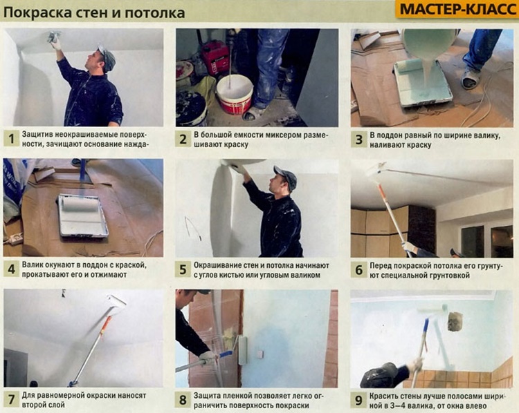 Декоративная покраска стен дешево но красиво, как покрасить стену оригинально, чем покрасить стены