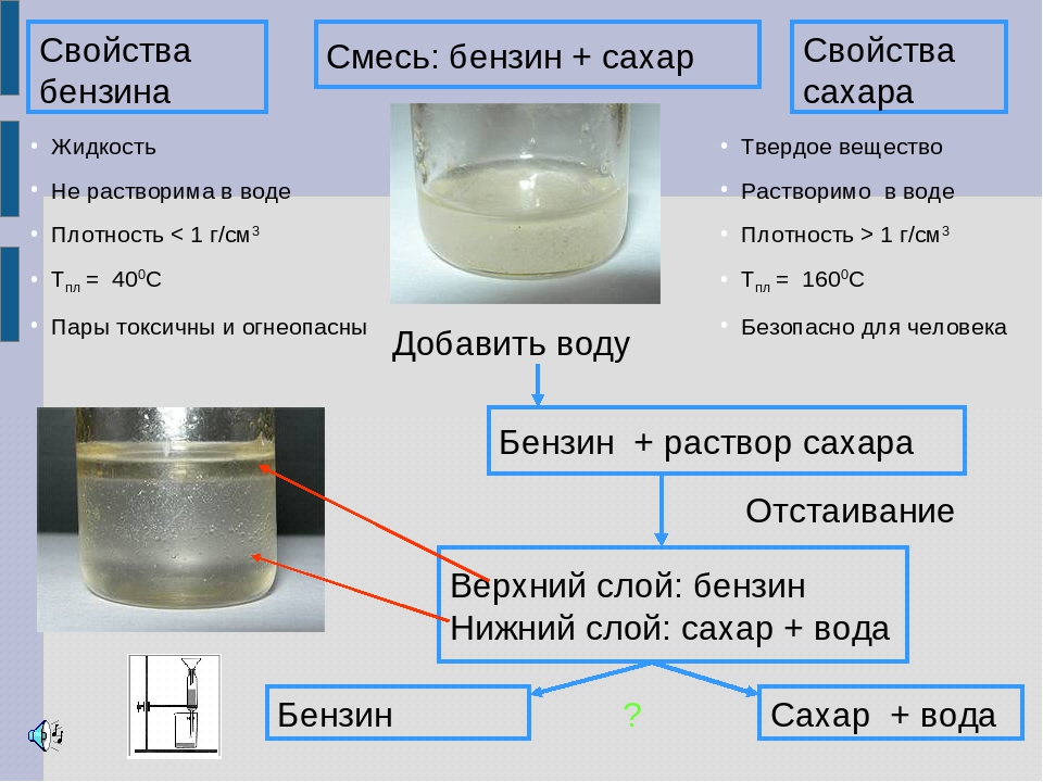 Необычное покрытие для стен: эксклюзив своими руками