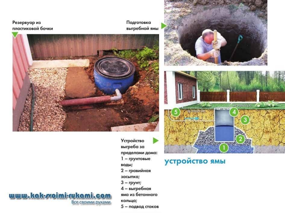 Выгребная яма своими руками: простой вариант без санитарных проблем