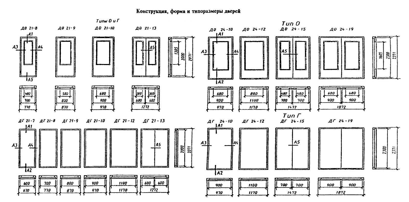 Толщина коробки межкомнатной двери