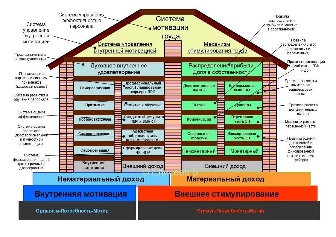 Чистовая отделка квартиры: перечень работ и последовательность выполнения своими руками (фото, видео)
