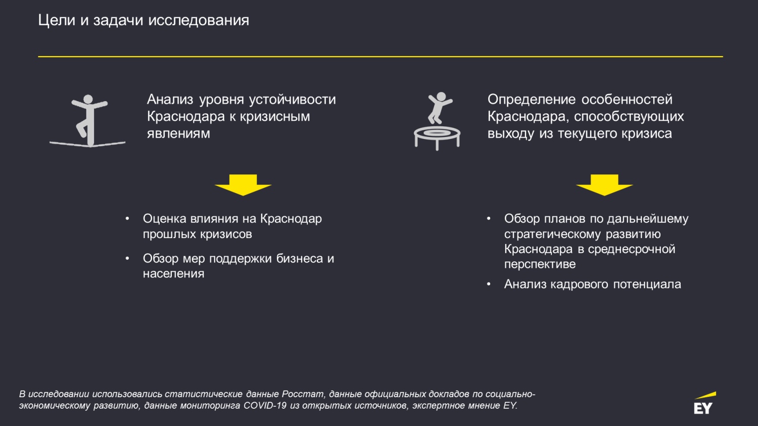 Не упустить момент: стоит ли покупать или продавать квартиру в период карантина