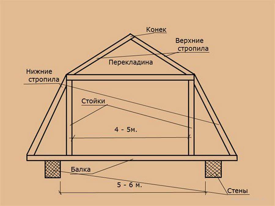 Стропильная система мансардной крыши: чертежи и фото