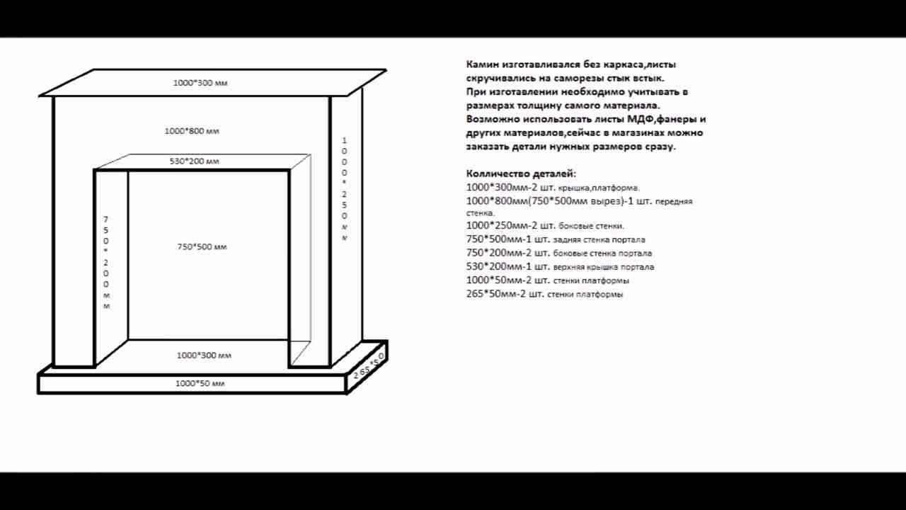 Камин из гипсокартона своими руками: пошаговый алгоритм работ – советы по ремонту