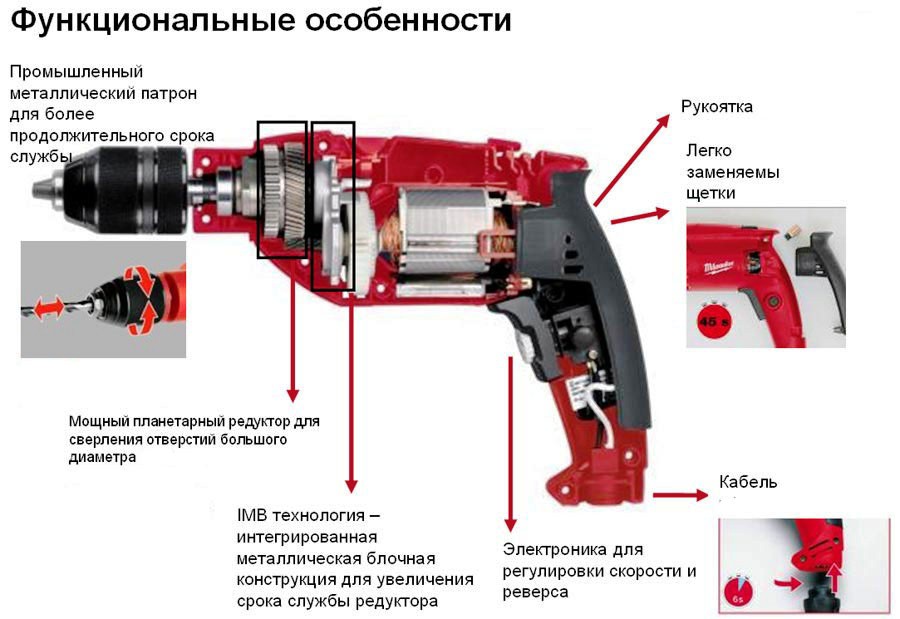 Чем дрель отличается от перфоратора и что из них лучше
