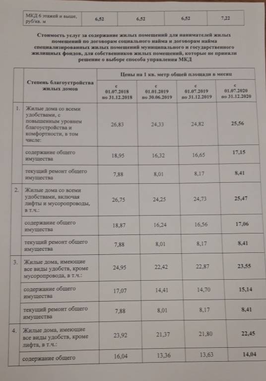 На сколько подорожает коммуналка в россии с 1 июля 2022 года, напомнили специалисты