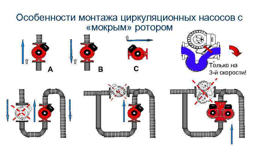 Установка насоса на отопление - правила и порядок монтажа