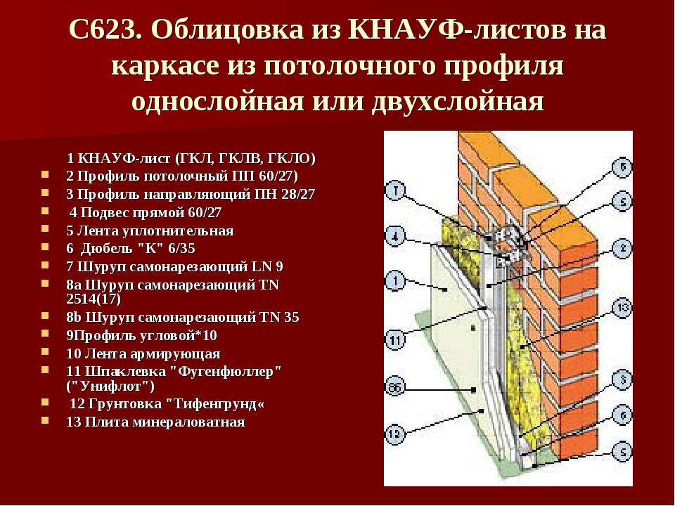 Гипсокартон в каркасном доме: монтаж и отделка стен внутри строения, плюсы и минусы