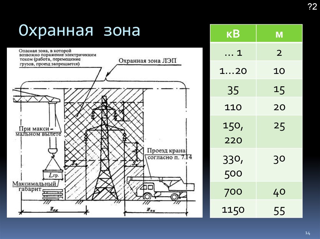 Безопасное расстояние от лэп до жилого дома. допустимые нормы санпин
